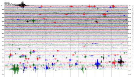 Recording of seismic data from the Central U.S. Seismic Observatory.
