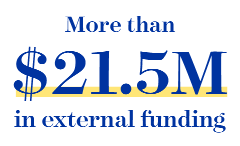 More than $21.5M in external funding
