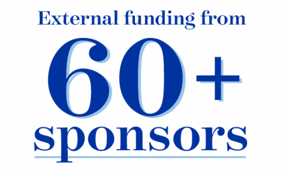 External funding from 60+ sponsors